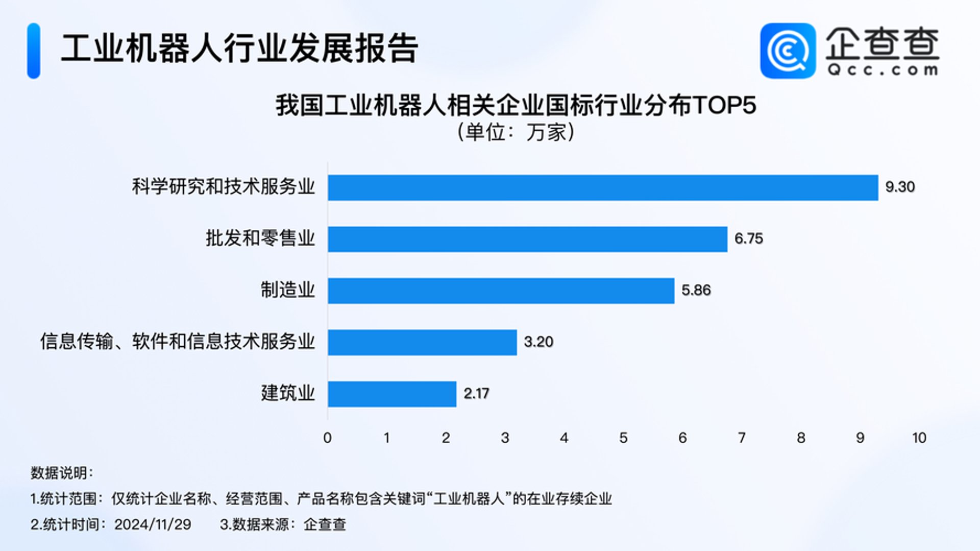 广大规划